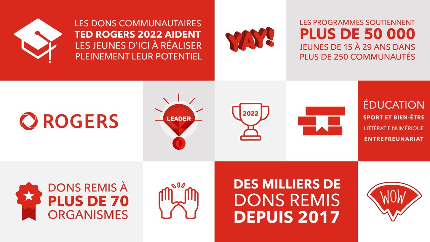 Infographie sur les dons communautaires Ted Rogers