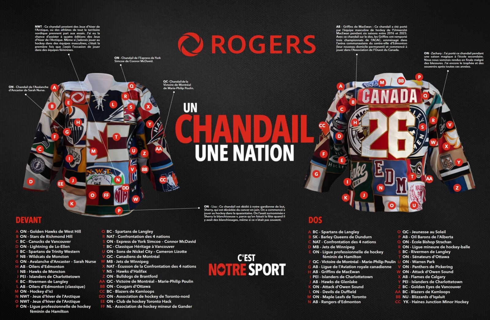 Infographic Un chandail, une nation